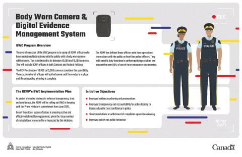 Implementation Of RCMP Body Worn Cameras | Union Of BC Municipalities